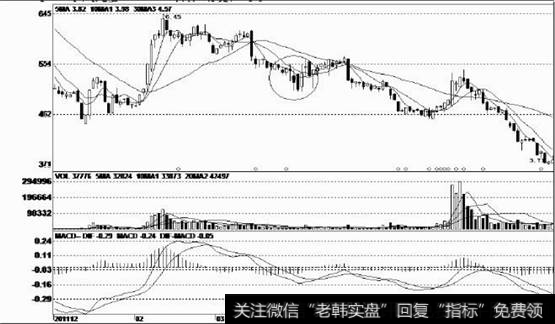 上市以后股价逐波下跌，经过一波反弹行情后，股价再次出现下跌走势