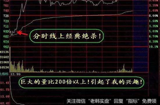 600237 铜峰电子实例