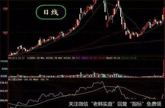 铜峰电子K线状态