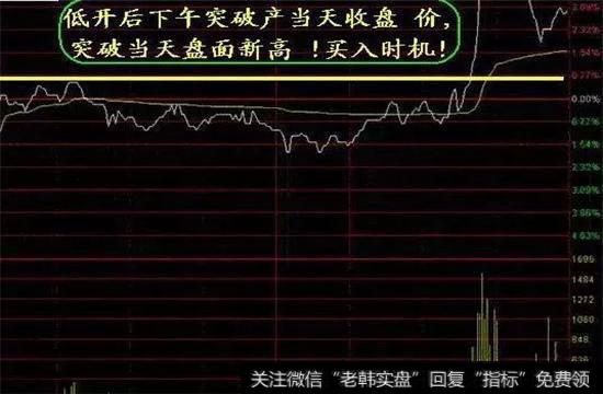 巨量之破顶冲关K线形态