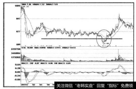 诱空式砸盘观察盘面变化进行分析