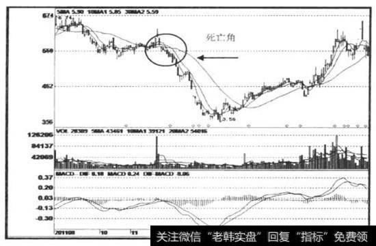 持币者可以在出现止跌信号时,少量介入抢反弹