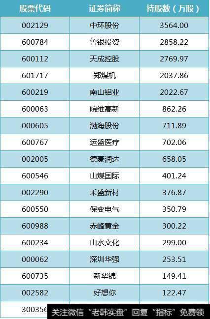 部分券商新进个股