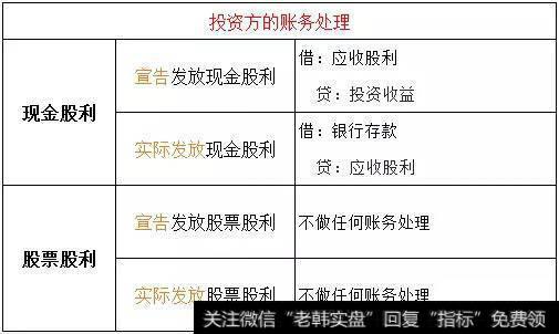 股东大会宣告派发现金股利会引发什么 现金和股票股利如何处理 股东大会宣告派发现金股利 男霸网