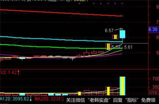 湖南天雁高开低走，军工大跌