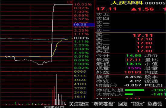 老龙头见顶，资金尝试打造新龙头