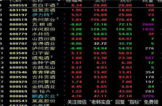 资金再次流入有业绩护法的大消费类品种