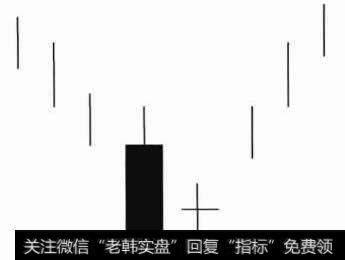 阴线孕十字线