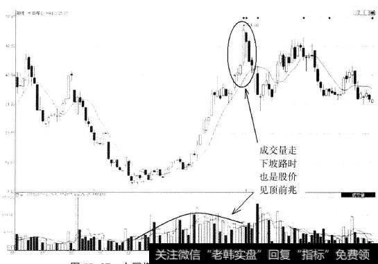 <a href='/gpcyml/273006.html'>大同煤业</a>(601001)周K线成交量状态