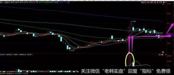 底部天量是建仓完毕的特征