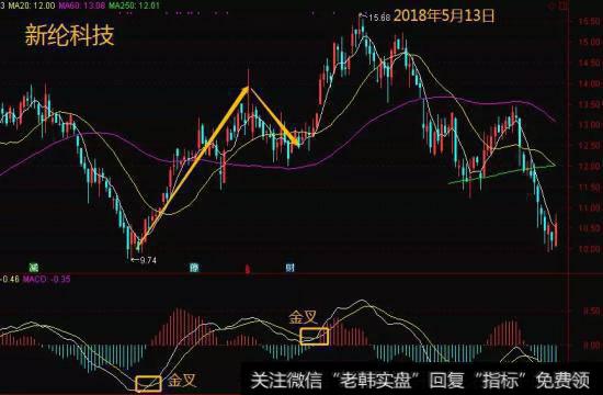 新纶科技示意图