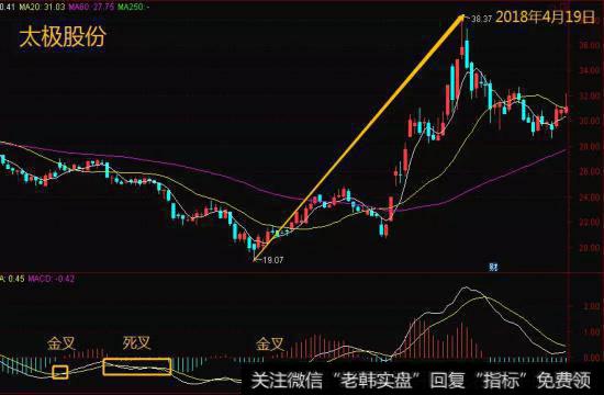 太极股份示意图