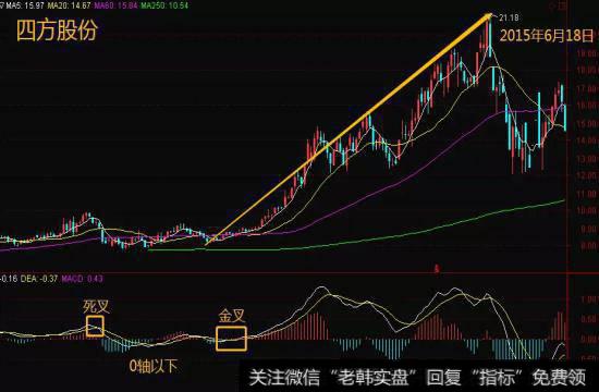 四方股份示意图