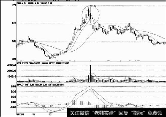 股价调整企稳后，出现一波快速上涨行情