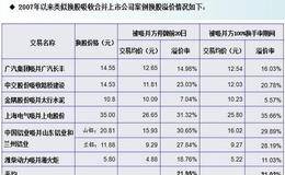 进行换股并购必须注意的影响因素有什么？