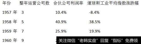 合伙公司的运行状况