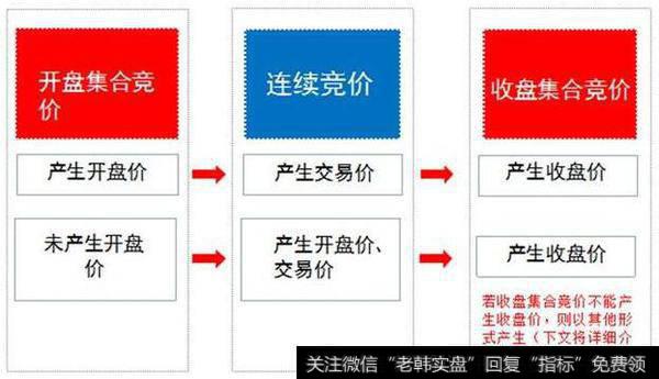 开盘价定价示意图