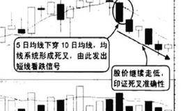 什么是5日、10日均线金叉死叉？5日均线金叉10日均线还需要看什么？