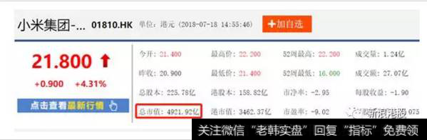 choice的225.78亿股