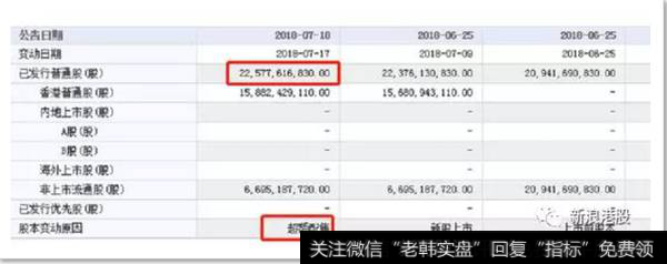 choice数据显示