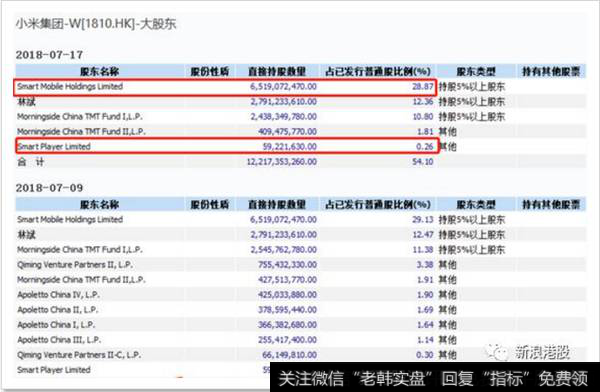 雷军持股小米多少？身家多少？