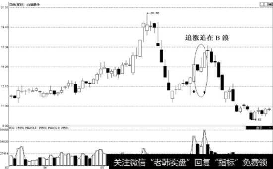 白猫股份