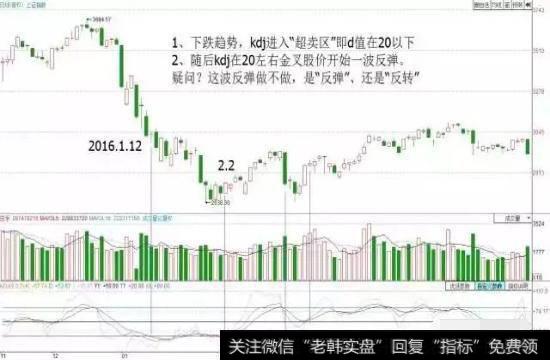 Kdj金叉确认趋势示意图