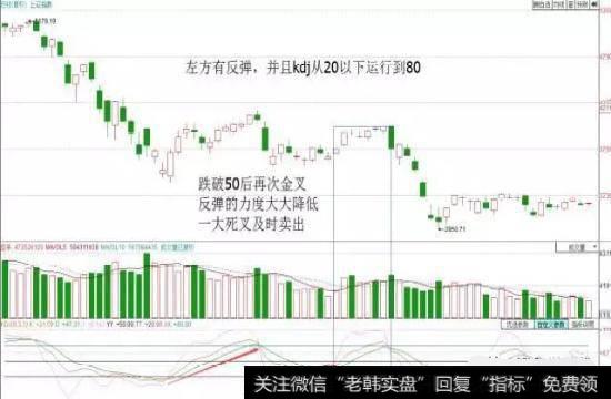 kdj跌破50此时kdj表明调整已经多余深