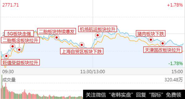 攻击路线图