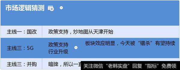 市场热点梳理图