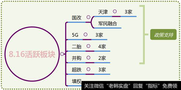 市场热点梳理图