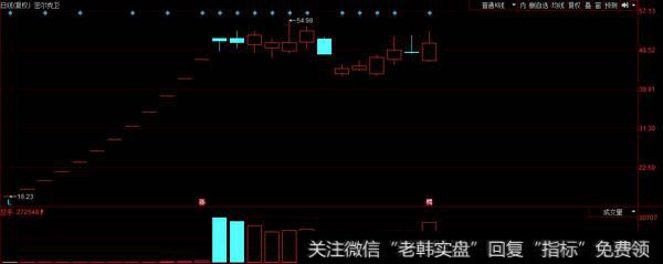 游资集体买入密尔克卫