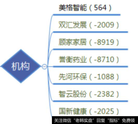 机构再现清仓潮