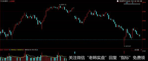 上证再创新低