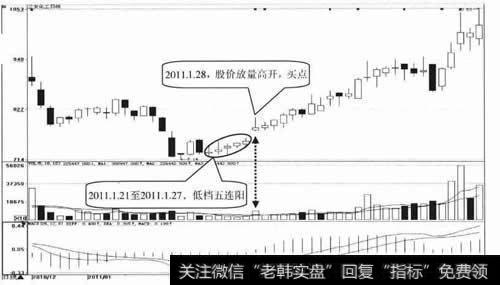 三友化工日K线