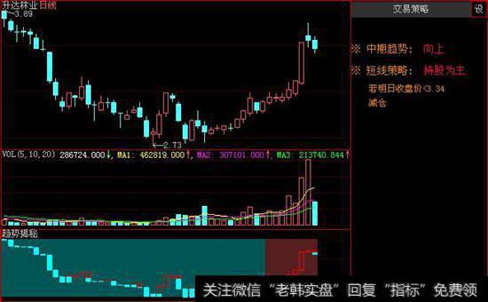 技术分析的缺陷