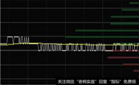 大盘股走势图