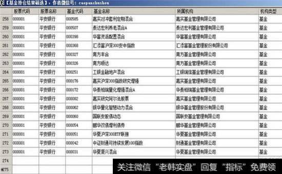 平安银行基金示意图