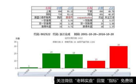 浙江众成股票走势图