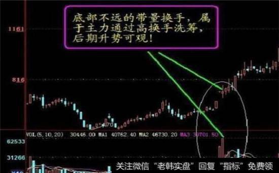 后期升势可观股票走势图