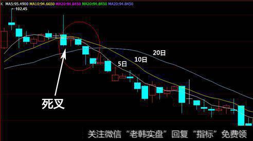 均线金叉怎么判断