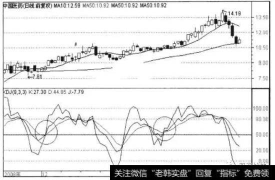 回调反转形态示意图