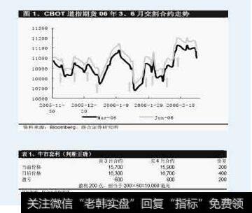 跨期套利指令使用说明