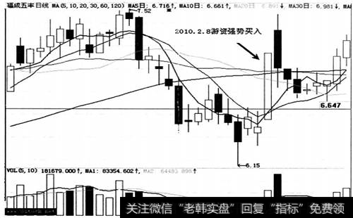 福成五丰(600965)在2010年2月8日