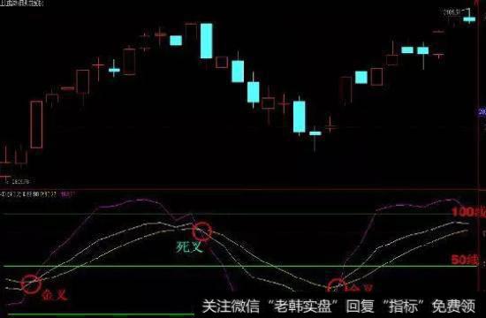 交叉位置示意图