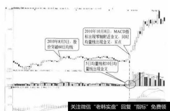 图1阳泉煤业日K线