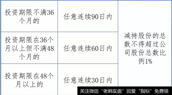 通过司法强制执行、执行股权质押协议方式减持股份