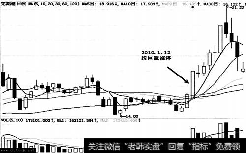 芜湖港(600575)在2010年1月12日巨量涨停