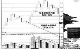 K线组合投资攻击战法七:持盈保泰、战法八:顶天立地