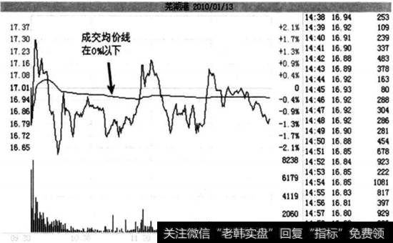 芜湖港(600575)在2010年1月12日巨量涨停